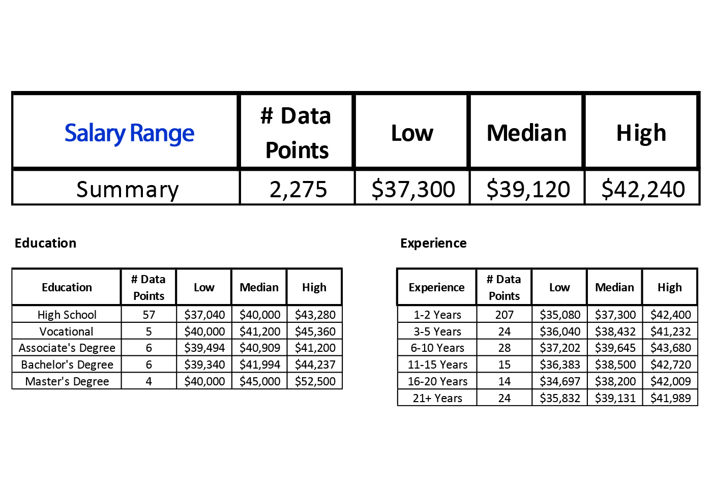 MBC Salary data